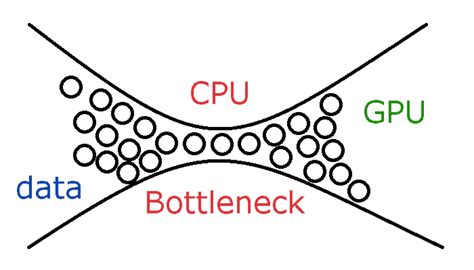 cpu or memory bottle tester|what is a cpu bottleneck.